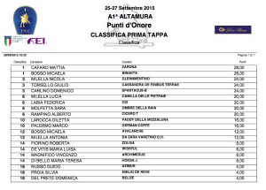 Classifica I^ tappa Verona
